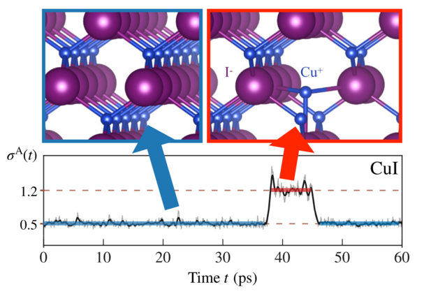 Anharmonicity in CuI