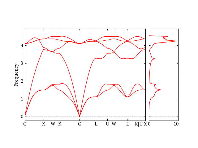 Phonon band structure of CuI